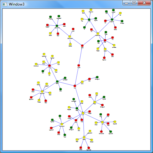 force directed layout